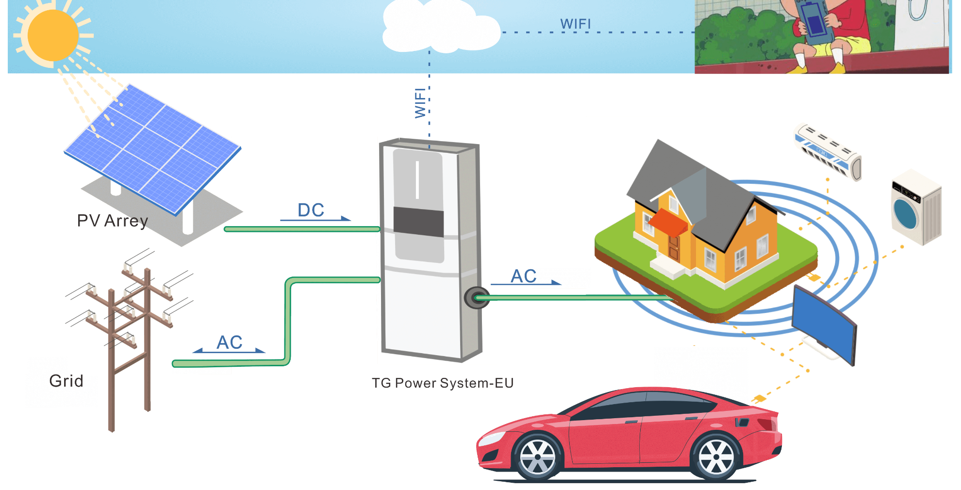 ESS Solution